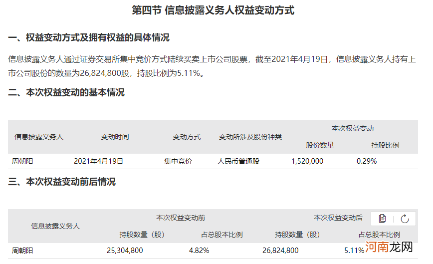 历史罕见！超级牛散举牌退市股 被套近70%！