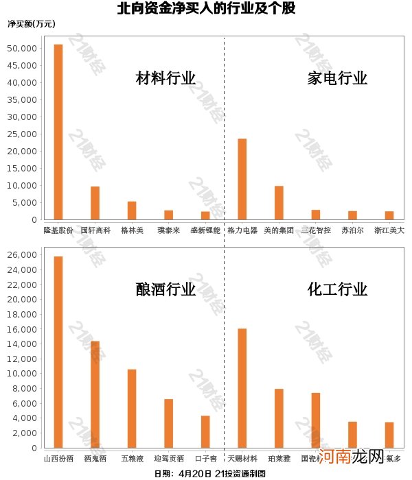 附股  北向资金出逃汽车行业 净卖出长安汽车逾2亿元