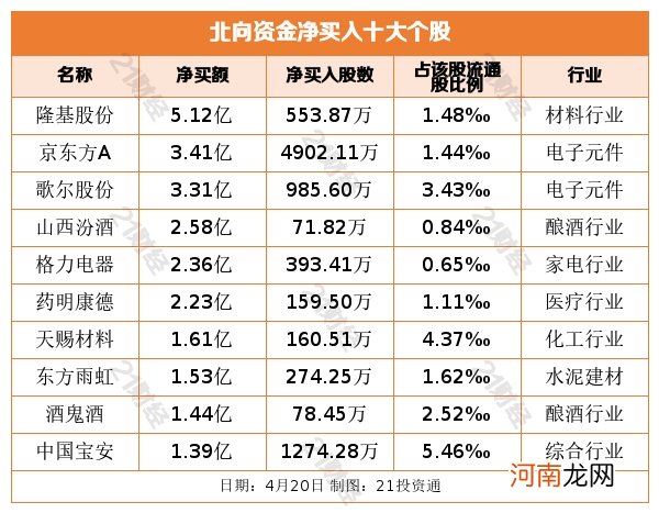 附股  北向资金出逃汽车行业 净卖出长安汽车逾2亿元