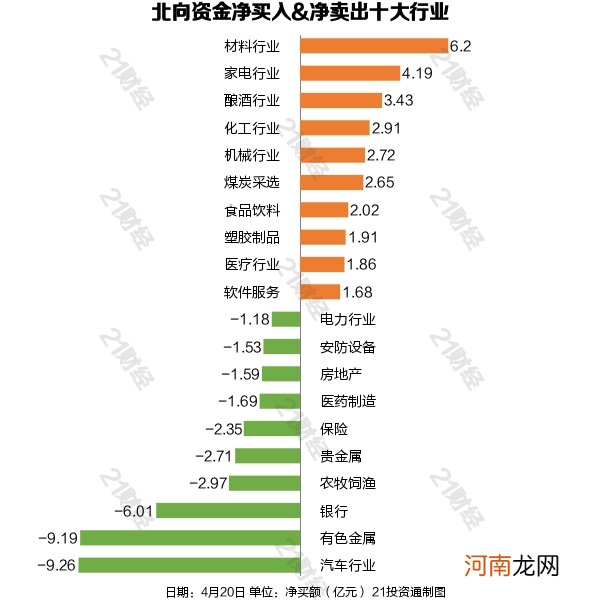 附股  北向资金出逃汽车行业 净卖出长安汽车逾2亿元