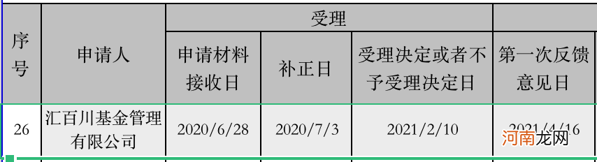 携3名旧部 这家券商资管总经理设立新公募 会带来什么惊喜？个人系公募分化剧烈