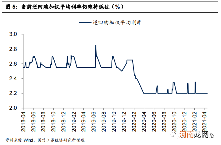 国信策略：市场流动性短期内不会出现“急转弯”