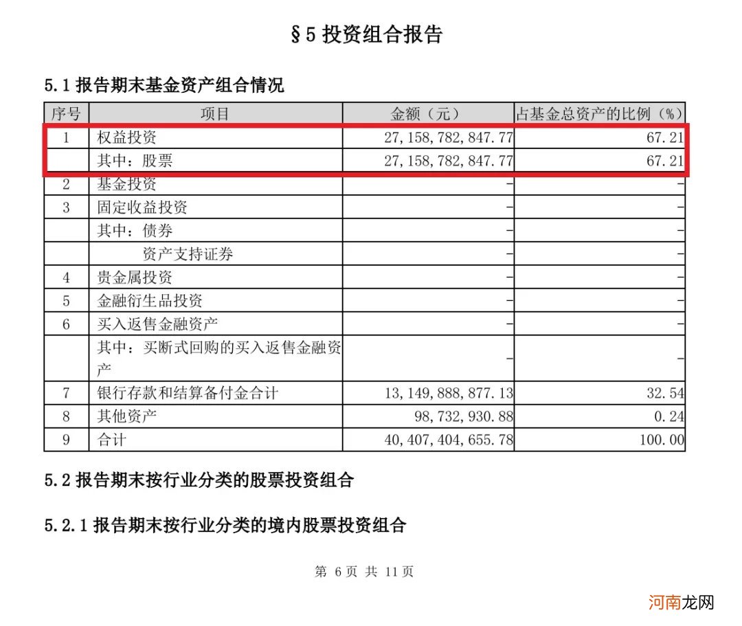 顶流基金经理重仓股大曝光：谢治宇、董承非、王宗合、刘格菘