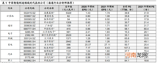 中国建投研究院投资蓝皮书：预计2021年将有超万亿居民资金流入A股