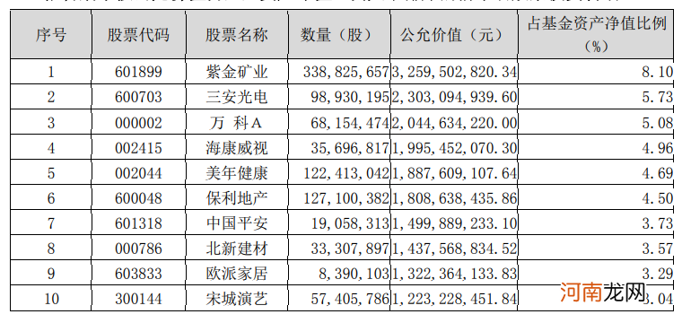 刘格菘、董承非最新动作来了！明星基金经理一季度都怎么调仓？