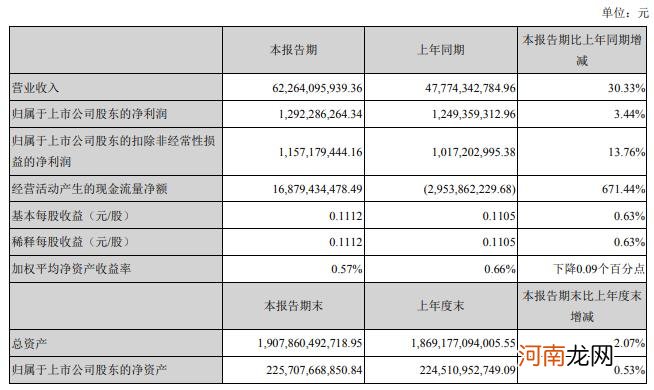 万科回归“绿档” 一季度销售额同比增长30%