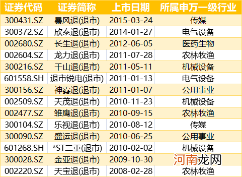 我酸了：大妈13年持股不动5万变500万！看到几份名单后 瞬间平衡了
