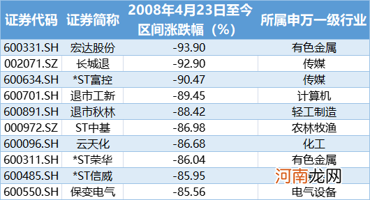 我酸了：大妈13年持股不动5万变500万！看到几份名单后 瞬间平衡了