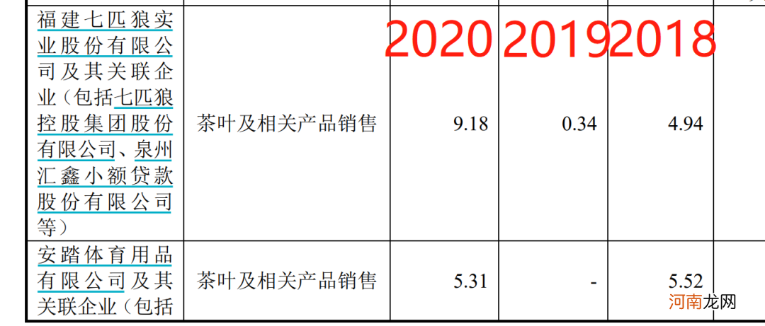 一则IPO 500亿“豪门联姻”曝光!安踏、七匹狼都是亲家!网友高呼:真“抱团”
