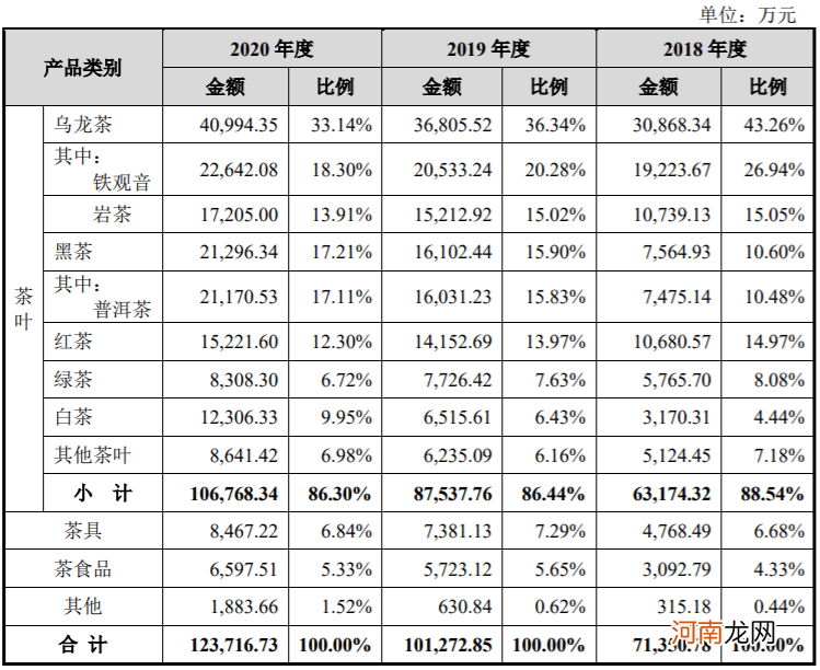 一则IPO 500亿“豪门联姻”曝光!安踏、七匹狼都是亲家!网友高呼:真“抱团”