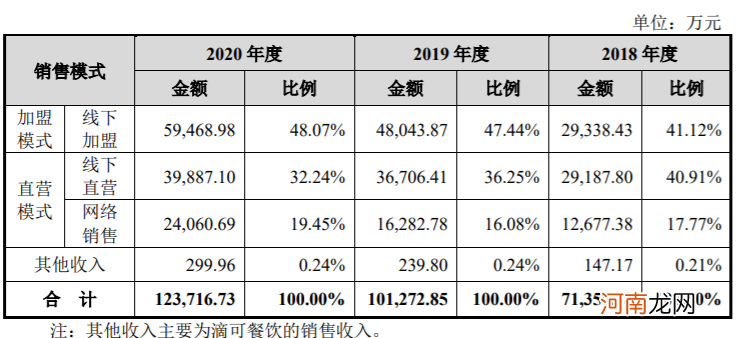 一则IPO 500亿“豪门联姻”曝光!安踏、七匹狼都是亲家!网友高呼:真“抱团”