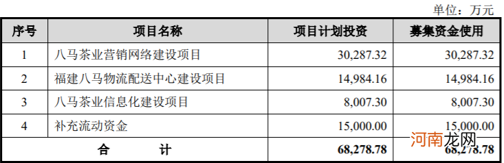 一则IPO 500亿“豪门联姻”曝光!安踏、七匹狼都是亲家!网友高呼:真“抱团”
