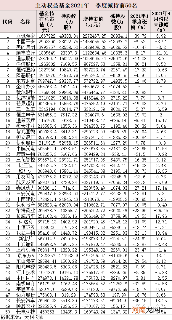 名单  最新！6万亿基金重仓股出炉