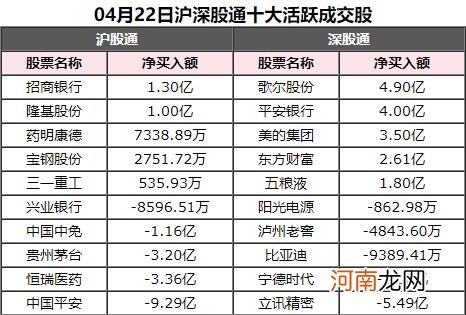 北向资金今日净卖出中国平安9.29亿元、立讯精密5.49亿元