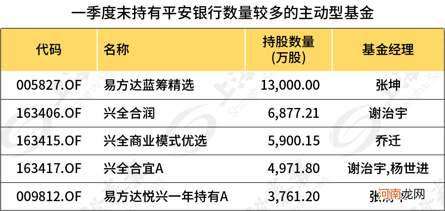 外资和公募一季度一起狂买这类股票