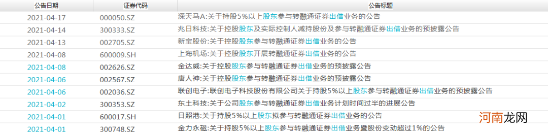 突破1500亿元!融券余额创历史新高 透露什么信号