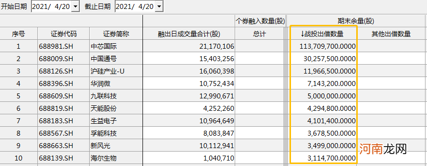 突破1500亿元!融券余额创历史新高 透露什么信号