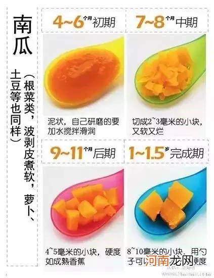 ６月龄添加辅食的５点建议