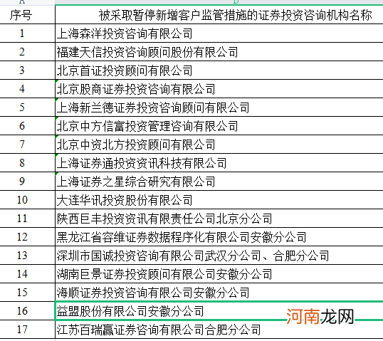 选股宝遭调查！“专家”“大V”过往内容全部清空 App下架