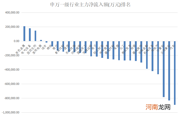 揭秘本周聪明钱：汽车股“昙花一现” 融资客拒绝倒手选择“正面硬刚”