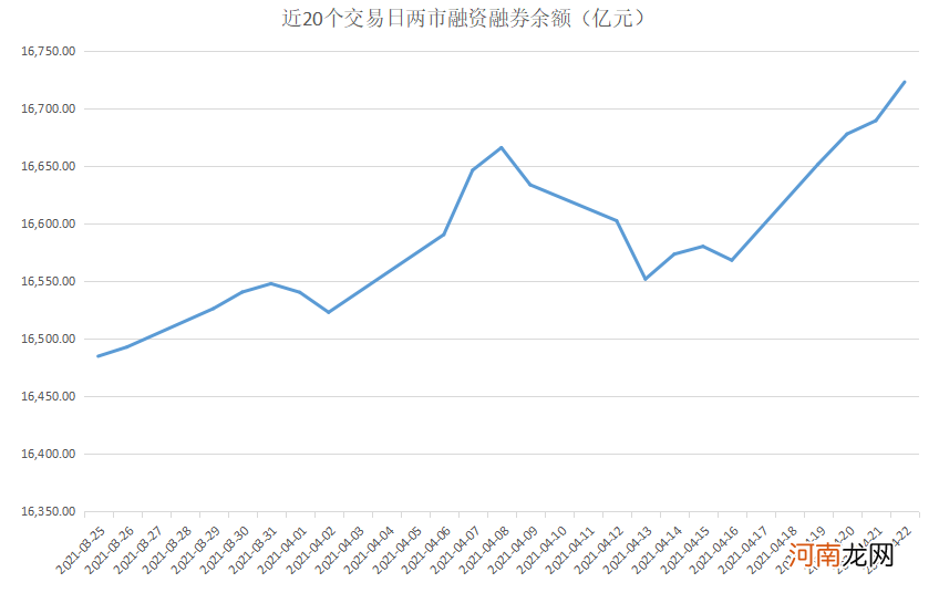 揭秘本周聪明钱：汽车股“昙花一现” 融资客拒绝倒手选择“正面硬刚”