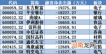 揭秘本周聪明钱：汽车股“昙花一现” 融资客拒绝倒手选择“正面硬刚”