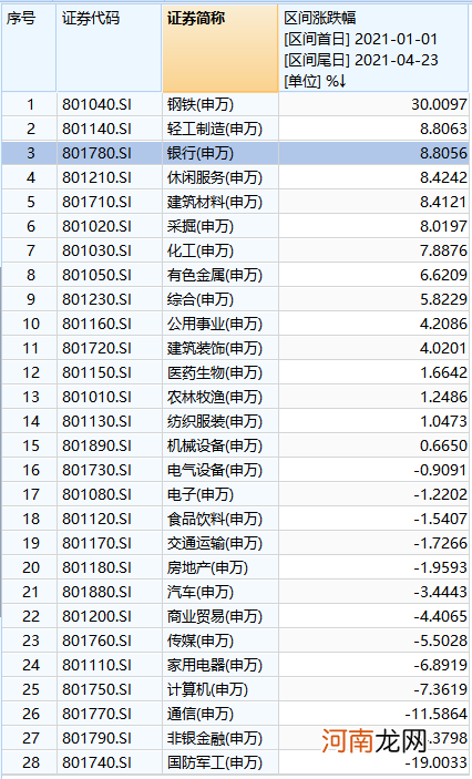 招行一季报炫酷出炉 外资狂买2亿股！公募大举扫货银行股 新周期开启？