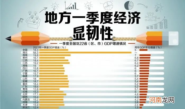 22省份经济韧性报告：16地两年平均增速超全国 免税消费助海南复苏领跑