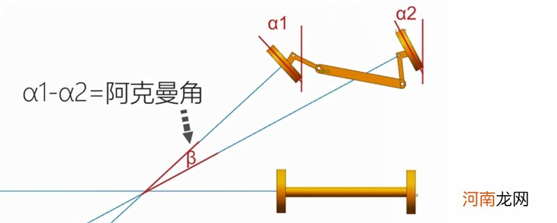 所有车都有阿克曼角吗？阿克曼角现象对汽车有影响吗