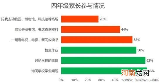 小学阶段家庭性教育