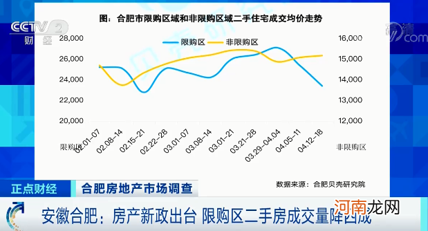 摇号+限售！楼市新政来了！开发商直接关闭售楼处！一夜涨20万的城市降温了