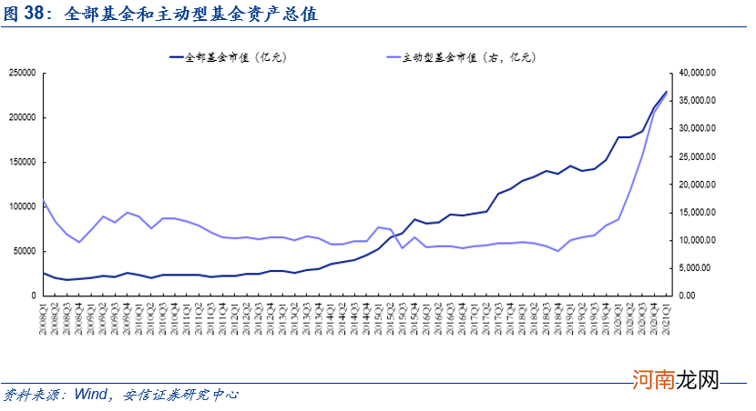 安信策略：机构化下核心资产的定价 切入口、逻辑与框架