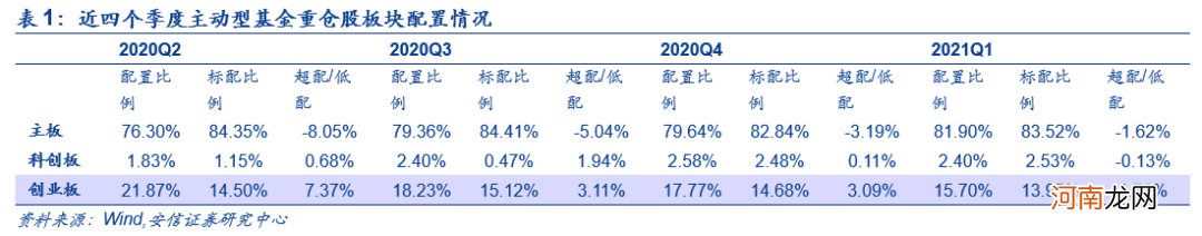 安信策略：机构化下核心资产的定价 切入口、逻辑与框架