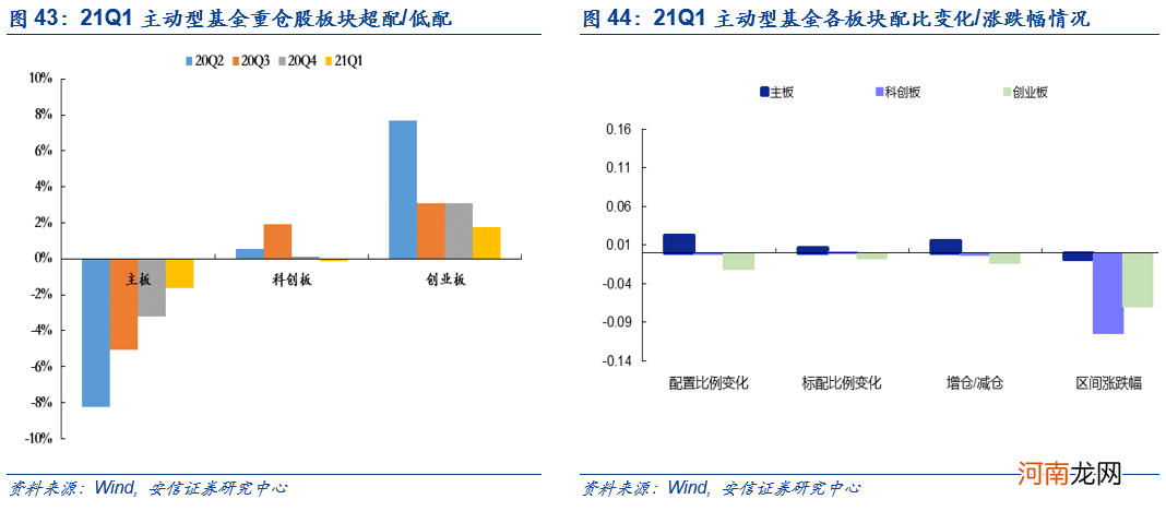 安信策略：机构化下核心资产的定价 切入口、逻辑与框架