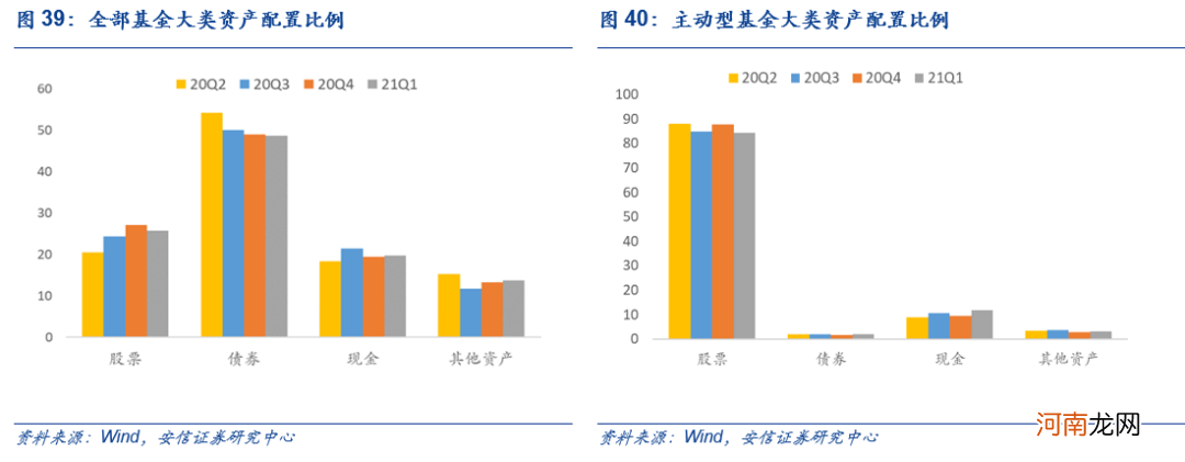 安信策略：机构化下核心资产的定价 切入口、逻辑与框架