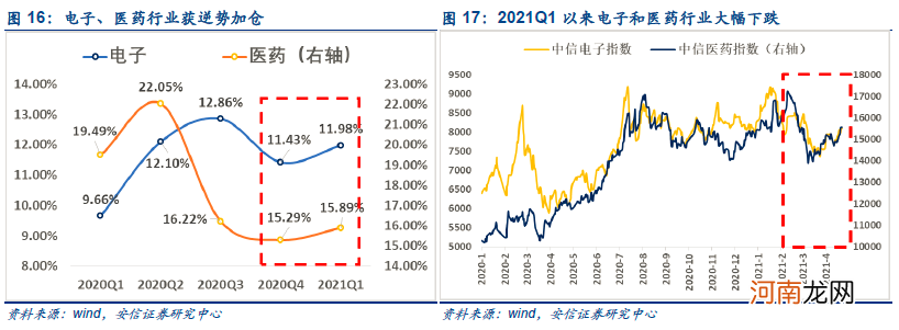 安信策略：机构化下核心资产的定价 切入口、逻辑与框架