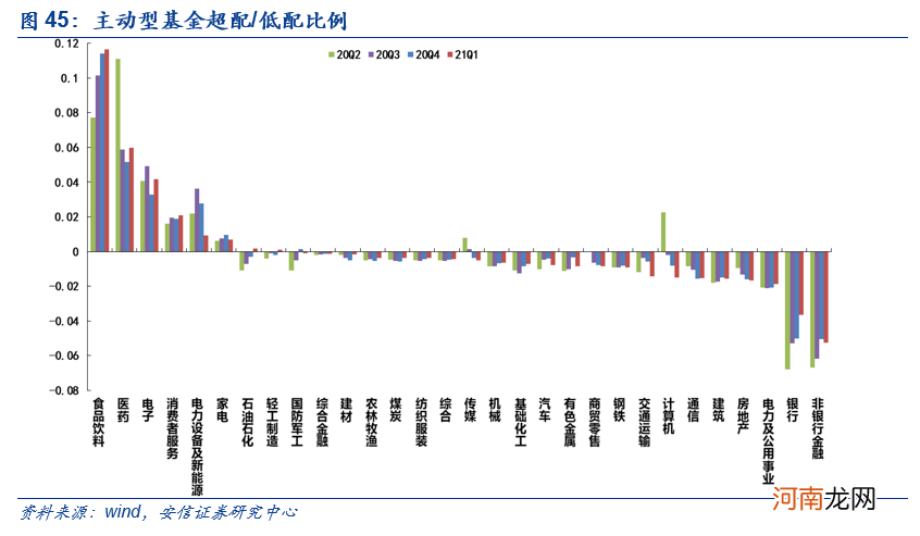 安信策略：机构化下核心资产的定价 切入口、逻辑与框架