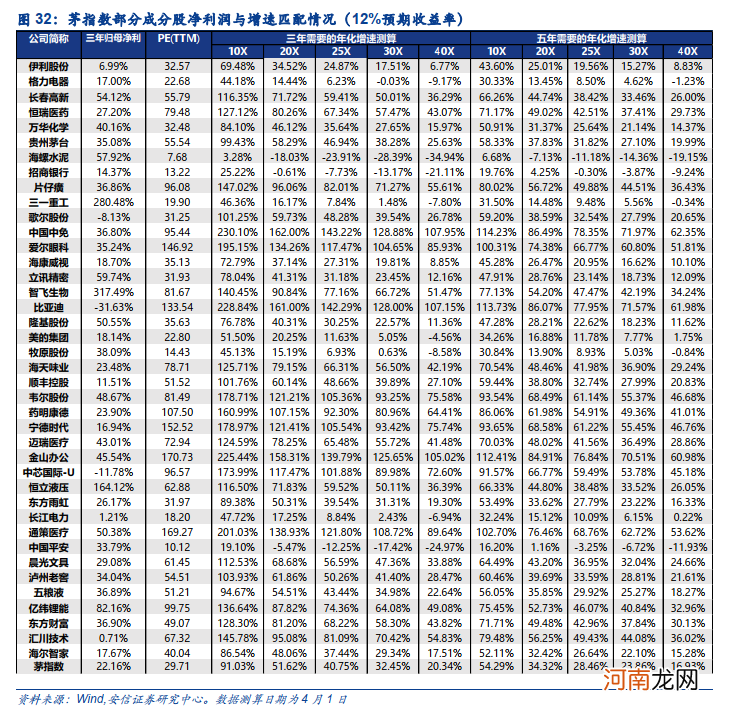 安信策略:机构化下核心资产的定价 切入口、逻辑与框架