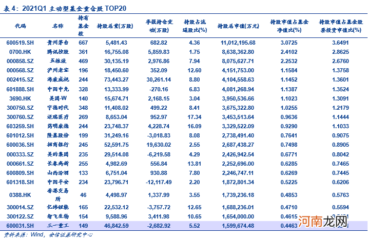 安信策略：机构化下核心资产的定价 切入口、逻辑与框架