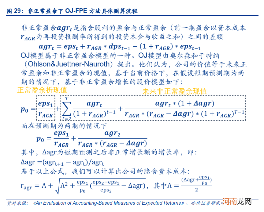 安信策略:机构化下核心资产的定价 切入口、逻辑与框架