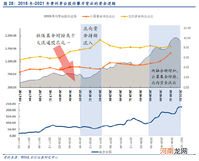 安信策略：机构化下核心资产的定价 切入口、逻辑与框架