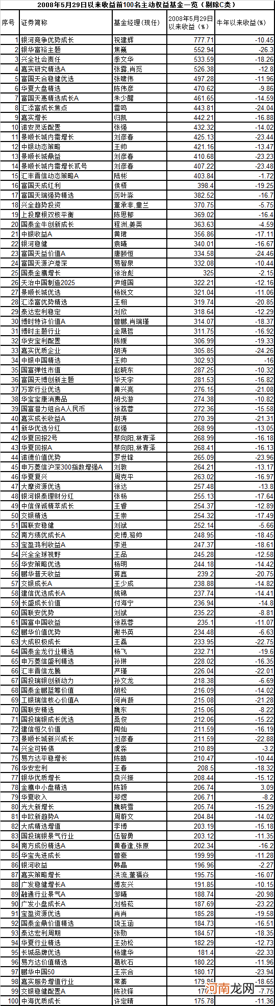 大连一大妈火了！2008年花5万炒股 今天销户 竟变成500万了！