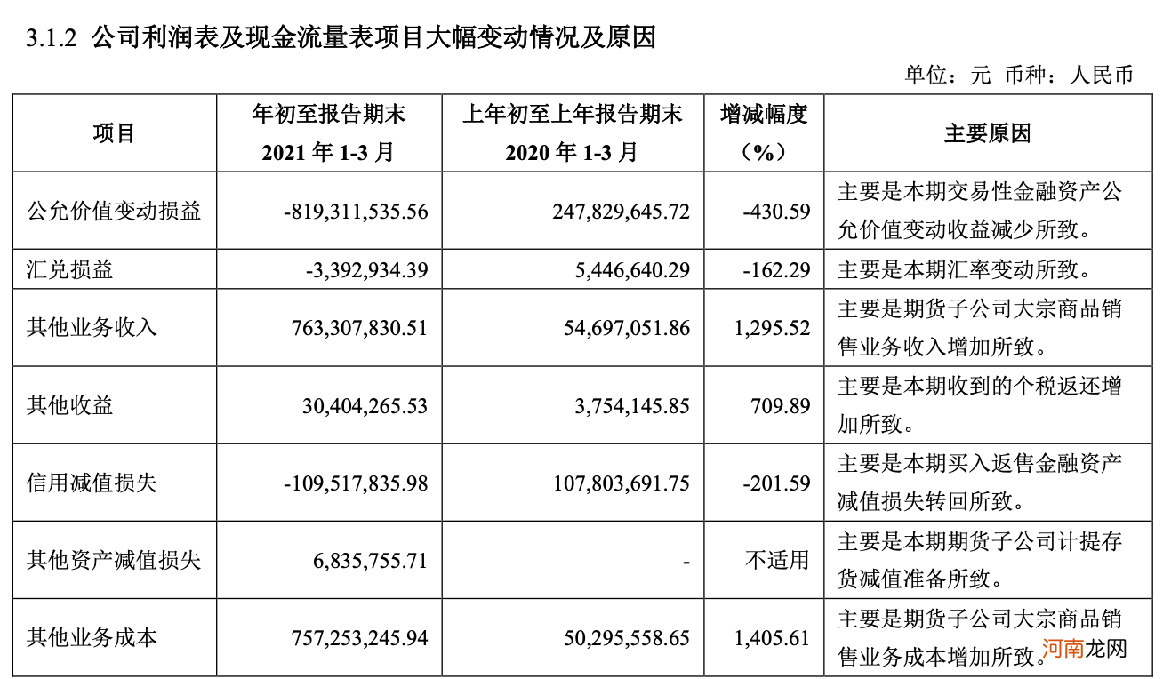 券商一季度业绩分化明显 中信建投业绩“刹车”开了个坏头？