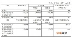 中国神华：一季度净利116.11亿元 同比增长18.4%