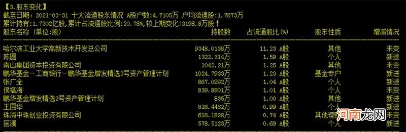 锁价定增也很惨！这些投资人被锁四年 浮亏93%