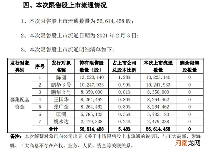 锁价定增也很惨！这些投资人被锁四年 浮亏93%