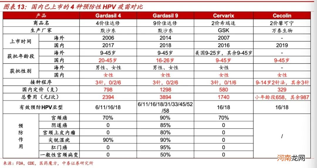 “抢疫苗就和买1499元的茅台一样” 26岁之前她们抢着打9价HPV疫苗