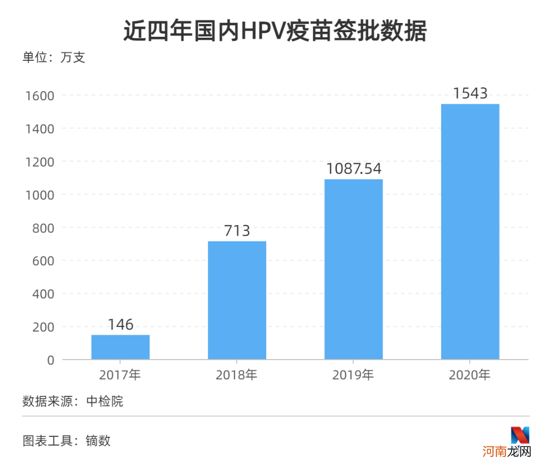 “抢疫苗就和买1499元的茅台一样” 26岁之前她们抢着打9价HPV疫苗