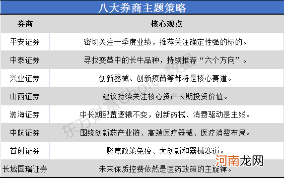 八大券商主题策略：寻找医药变革中的长牛品种 持续推荐“六个方向”