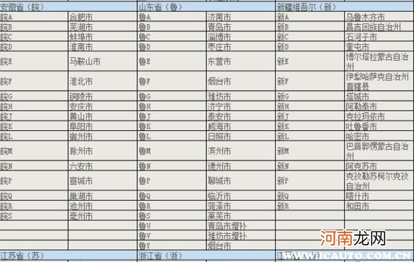 鲁牌照是哪里的车？鲁车牌号码一览表